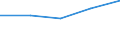 Unit of measure: Number / Legal provision: Total / Duration: Total / Geopolitical entity (partner): European Union - 27 countries (from 2020) / Applicant type: Total / Sex: Males / Geopolitical entity (reporting): Denmark