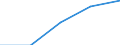 Unit of measure: Number / Legal provision: Total / Duration: Total / Geopolitical entity (partner): European Union - 27 countries (from 2020) / Applicant type: Total / Sex: Males / Geopolitical entity (reporting): Germany
