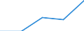 Unit of measure: Number / Legal provision: Total / Duration: Total / Geopolitical entity (partner): European Union - 27 countries (from 2020) / Applicant type: Total / Sex: Males / Geopolitical entity (reporting): Estonia