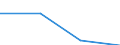 Unit of measure: Number / Legal provision: Total / Duration: Total / Geopolitical entity (partner): European Union - 27 countries (from 2020) / Applicant type: Total / Sex: Males / Geopolitical entity (reporting): France