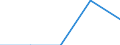 Unit of measure: Number / Legal provision: Total / Duration: Total / Geopolitical entity (partner): European Union - 27 countries (from 2020) / Applicant type: Total / Sex: Males / Geopolitical entity (reporting): Cyprus