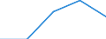 Unit of measure: Number / Legal provision: Total / Duration: Total / Geopolitical entity (partner): European Union - 27 countries (from 2020) / Applicant type: Total / Sex: Males / Geopolitical entity (reporting): Latvia