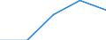 Unit of measure: Number / Legal provision: Total / Duration: Total / Geopolitical entity (partner): European Union - 27 countries (from 2020) / Applicant type: Total / Sex: Males / Geopolitical entity (reporting): Lithuania