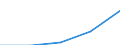 Unit of measure: Number / Legal provision: Total / Duration: Total / Geopolitical entity (partner): European Union - 27 countries (from 2020) / Applicant type: Total / Sex: Males / Geopolitical entity (reporting): Luxembourg
