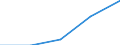 Unit of measure: Number / Legal provision: Total / Duration: Total / Geopolitical entity (partner): European Union - 27 countries (from 2020) / Applicant type: Total / Sex: Males / Geopolitical entity (reporting): Netherlands