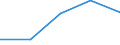 Unit of measure: Number / Legal provision: Total / Duration: Total / Geopolitical entity (partner): European Union - 27 countries (from 2020) / Applicant type: Total / Sex: Males / Geopolitical entity (reporting): Austria