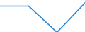 Unit of measure: Number / Legal provision: Total / Duration: Total / Geopolitical entity (partner): European Union - 27 countries (from 2020) / Applicant type: Total / Sex: Males / Geopolitical entity (reporting): Poland