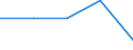 Unit of measure: Number / Legal provision: Total / Duration: Total / Geopolitical entity (partner): European Union - 27 countries (from 2020) / Applicant type: Total / Sex: Males / Geopolitical entity (reporting): Portugal