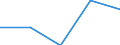 Unit of measure: Number / Legal provision: Total / Duration: Total / Geopolitical entity (partner): European Union - 27 countries (from 2020) / Applicant type: Total / Sex: Males / Geopolitical entity (reporting): Romania