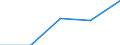 Unit of measure: Number / Legal provision: Total / Duration: Total / Geopolitical entity (partner): European Union - 27 countries (from 2020) / Applicant type: Total / Sex: Males / Geopolitical entity (reporting): Finland