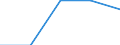 Unit of measure: Number / Legal provision: Total / Duration: Total / Geopolitical entity (partner): European Union - 27 countries (from 2020) / Applicant type: Total / Sex: Males / Geopolitical entity (reporting): Sweden