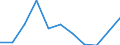 Unit of measure: Number / Legal provision: Total / Duration: Total / Geopolitical entity (partner): European Union - 27 countries (from 2020) / Applicant type: Total / Sex: Males / Geopolitical entity (reporting): Iceland