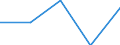 Unit of measure: Number / Legal provision: Total / Duration: Total / Geopolitical entity (partner): European Union - 27 countries (from 2020) / Applicant type: Total / Sex: Males / Geopolitical entity (reporting): Liechtenstein