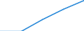Unit of measure: Number / Legal provision: Total / Duration: Total / Geopolitical entity (partner): European Union - 27 countries (from 2020) / Applicant type: Total / Sex: Males / Geopolitical entity (reporting): Norway