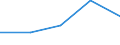 Unit of measure: Number / Legal provision: Total / Duration: Total / Geopolitical entity (partner): European Union - 27 countries (from 2020) / Applicant type: Total / Sex: Males / Geopolitical entity (reporting): Switzerland