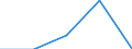 Unit of measure: Number / Legal provision: Total / Duration: Total / Geopolitical entity (partner): European Union - 27 countries (from 2020) / Applicant type: Total / Sex: Females / Geopolitical entity (reporting): Denmark