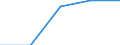 Unit of measure: Number / Legal provision: Total / Duration: Total / Geopolitical entity (partner): European Union - 27 countries (from 2020) / Applicant type: Total / Sex: Females / Geopolitical entity (reporting): Estonia