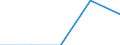 Unit of measure: Number / Legal provision: Total / Duration: Total / Geopolitical entity (partner): European Union - 27 countries (from 2020) / Applicant type: Total / Sex: Females / Geopolitical entity (reporting): Cyprus