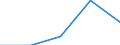 Unit of measure: Number / Legal provision: Total / Duration: Total / Geopolitical entity (partner): European Union - 27 countries (from 2020) / Applicant type: Total / Sex: Females / Geopolitical entity (reporting): Latvia
