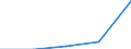 Unit of measure: Number / Legal provision: Total / Duration: Total / Geopolitical entity (partner): European Union - 27 countries (from 2020) / Applicant type: Total / Sex: Females / Geopolitical entity (reporting): Luxembourg