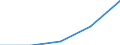 Unit of measure: Number / Legal provision: Total / Duration: Total / Geopolitical entity (partner): European Union - 27 countries (from 2020) / Applicant type: Total / Sex: Females / Geopolitical entity (reporting): Netherlands