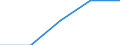 Unit of measure: Number / Legal provision: Total / Duration: Total / Geopolitical entity (partner): European Union - 27 countries (from 2020) / Applicant type: Total / Sex: Females / Geopolitical entity (reporting): Austria