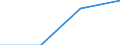 Unit of measure: Number / Legal provision: Total / Duration: Total / Geopolitical entity (partner): European Union - 27 countries (from 2020) / Applicant type: Total / Sex: Females / Geopolitical entity (reporting): Poland