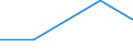 Unit of measure: Number / Legal provision: Total / Duration: Total / Geopolitical entity (partner): European Union - 27 countries (from 2020) / Applicant type: Total / Sex: Females / Geopolitical entity (reporting): Romania