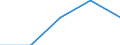 Unit of measure: Number / Legal provision: Total / Duration: Total / Geopolitical entity (partner): European Union - 27 countries (from 2020) / Applicant type: Total / Sex: Females / Geopolitical entity (reporting): Slovakia