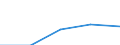 Unit of measure: Number / Legal provision: Total / Duration: Total / Geopolitical entity (partner): European Union - 27 countries (from 2020) / Applicant type: Total / Sex: Females / Geopolitical entity (reporting): Finland