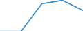 Unit of measure: Number / Legal provision: Total / Duration: Total / Geopolitical entity (partner): European Union - 27 countries (from 2020) / Applicant type: Total / Sex: Females / Geopolitical entity (reporting): Sweden