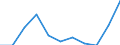 Unit of measure: Number / Legal provision: Total / Duration: Total / Geopolitical entity (partner): European Union - 27 countries (from 2020) / Applicant type: Total / Sex: Females / Geopolitical entity (reporting): Iceland