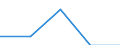 Unit of measure: Number / Legal provision: Total / Duration: Total / Geopolitical entity (partner): European Union - 27 countries (from 2020) / Applicant type: Total / Sex: Females / Geopolitical entity (reporting): Liechtenstein
