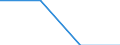 Unit of measure: Number / Legal provision: Total / Duration: Total / Geopolitical entity (partner): European Union - 27 countries (from 2020) / Applicant type: Total / Sex: Unknown / Geopolitical entity (reporting): European Union - 27 countries (from 2020)