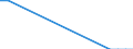 Unit of measure: Number / Legal provision: Total / Duration: Total / Geopolitical entity (partner): European Union - 27 countries (from 2020) / Applicant type: Total / Sex: Unknown / Geopolitical entity (reporting): Belgium
