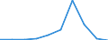 Unit of measure: Number / Geopolitical entity (partner): European Union - 27 countries (from 2020) / Applicant type: Total / Sex: Total / Geopolitical entity (reporting): Greece