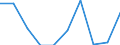 Unit of measure: Number / Geopolitical entity (partner): European Union - 27 countries (from 2020) / Applicant type: Total / Sex: Total / Geopolitical entity (reporting): Luxembourg