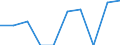 Unit of measure: Number / Geopolitical entity (partner): European Union - 27 countries (from 2020) / Applicant type: Total / Sex: Total / Geopolitical entity (reporting): Poland