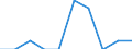 Maßeinheit: Anzahl / Geopolitische Partnereinheit: Europäische Union - 27 Länder (ab 2020) / Typ des Antragstellers: Insgesamt / Geschlecht: Insgesamt / Geopolitische Meldeeinheit: Liechtenstein