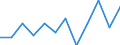 Unit of measure: Number / Geopolitical entity (partner): European Union - 27 countries (from 2020) / Applicant type: Total / Sex: Total / Geopolitical entity (reporting): Estonia