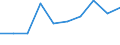 Unit of measure: Number / Geopolitical entity (partner): European Union - 27 countries (from 2020) / Applicant type: Total / Sex: Total / Geopolitical entity (reporting): Spain