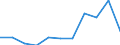 Unit of measure: Number / Geopolitical entity (partner): European Union - 27 countries (from 2020) / Applicant type: Total / Sex: Total / Geopolitical entity (reporting): Austria