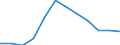 Unit of measure: Number / Geopolitical entity (partner): European Union - 27 countries (from 2020) / Applicant type: Total / Sex: Total / Geopolitical entity (reporting): Sweden
