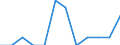 Unit of measure: Number / Geopolitical entity (partner): European Union - 27 countries (from 2020) / Applicant type: Total / Sex: Total / Geopolitical entity (reporting): Liechtenstein