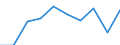 Unit of measure: Number / Geopolitical entity (partner): European Union - 27 countries (from 2020) / Applicant type: Total / Sex: Total / Geopolitical entity (reporting): Switzerland