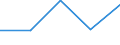 Unit of measure: Number / Geopolitical entity (partner): European Union - 27 countries (from 2020) / Applicant type: Total / Sex: Males / Geopolitical entity (reporting): Estonia