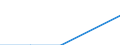Unit of measure: Number / Geopolitical entity (partner): European Union - 27 countries (from 2020) / Applicant type: Total / Sex: Males / Geopolitical entity (reporting): Latvia