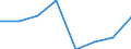 Unit of measure: Number / Geopolitical entity (partner): European Union - 27 countries (from 2020) / Applicant type: Total / Sex: Males / Geopolitical entity (reporting): Portugal
