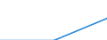 Unit of measure: Number / Geopolitical entity (partner): European Union - 27 countries (from 2020) / Applicant type: Total / Sex: Males / Geopolitical entity (reporting): Switzerland