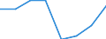 Unit of measure: Number / Geopolitical entity (partner): European Union - 27 countries (from 2020) / Applicant type: Total / Sex: Females / Geopolitical entity (reporting): Portugal